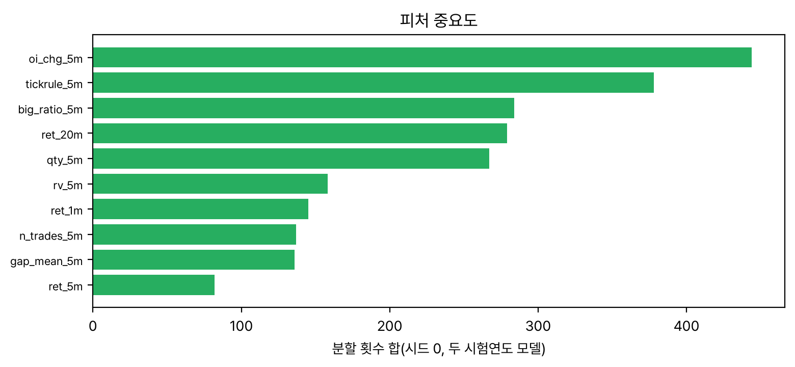 피처 중요도 막대
