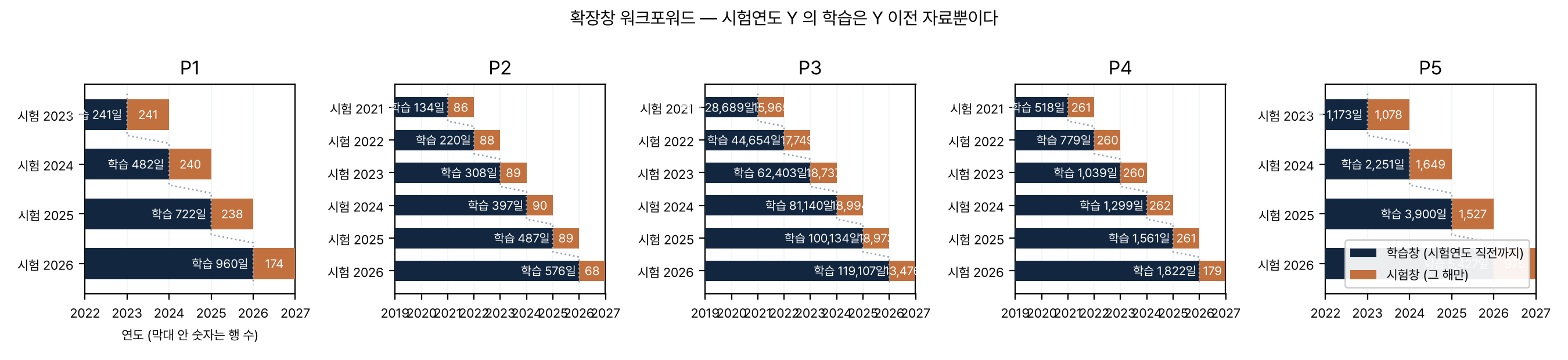 확장창 워크포워드 폴드